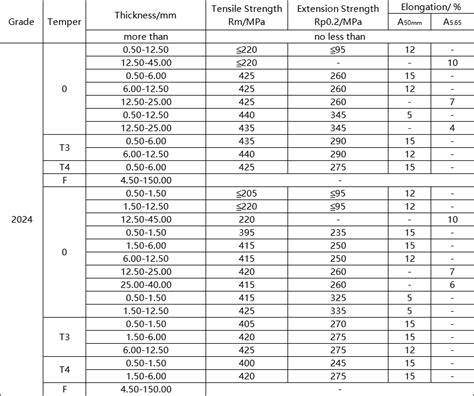 2024 t3 sheet thicknesses